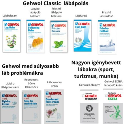 Gehwol Classic, - med termékminták